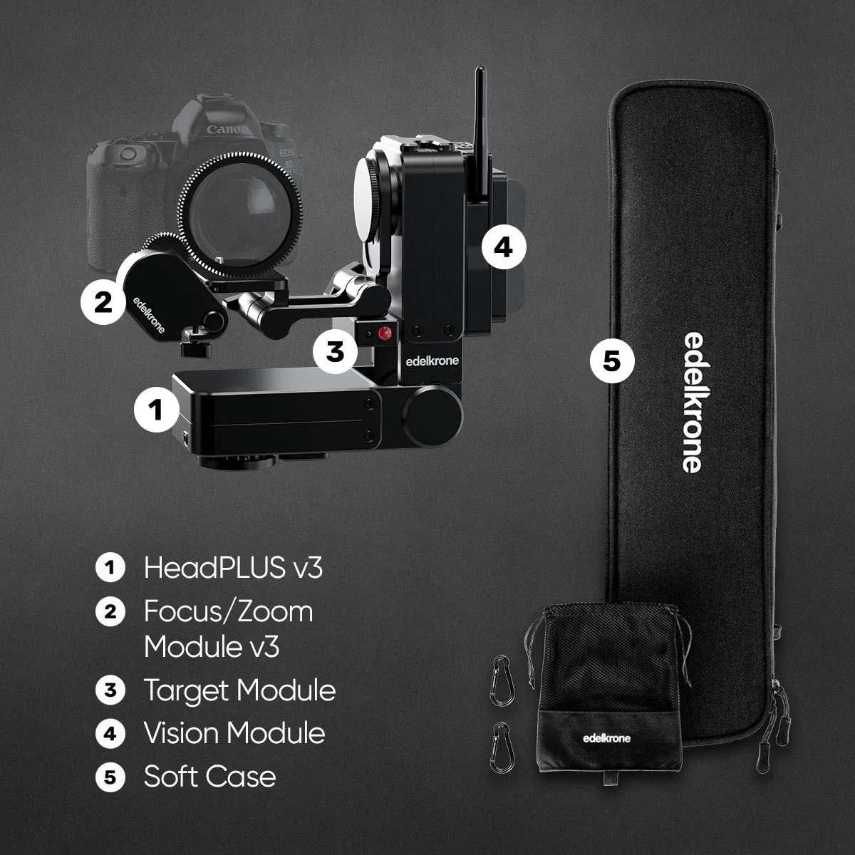 HeadPLUS v3 Complete Bundle with Soft Case