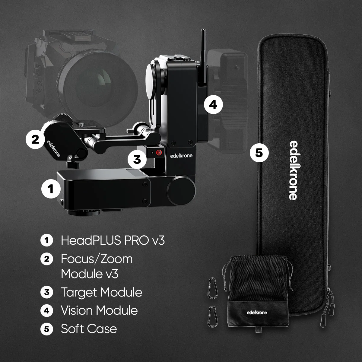 HeadPLUS  PRO v3 Complete Bundle with Soft Case