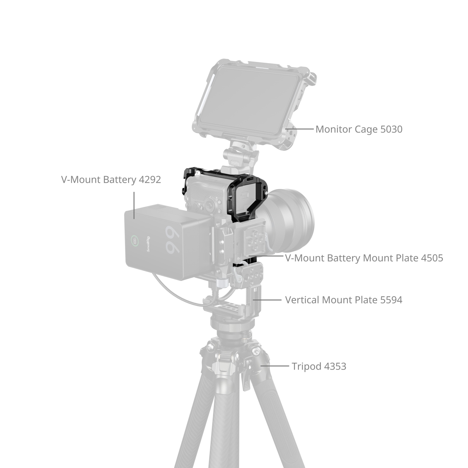 Full Camera Cage for Sony A7 V / A7R V / A7 IV / A7S III / A1 / A7R IV